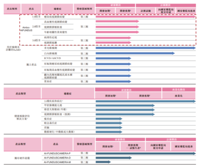 診所服務新動力 鷹瞳科技與健世科技遞表港交所，引領醫療器械智能化浪潮